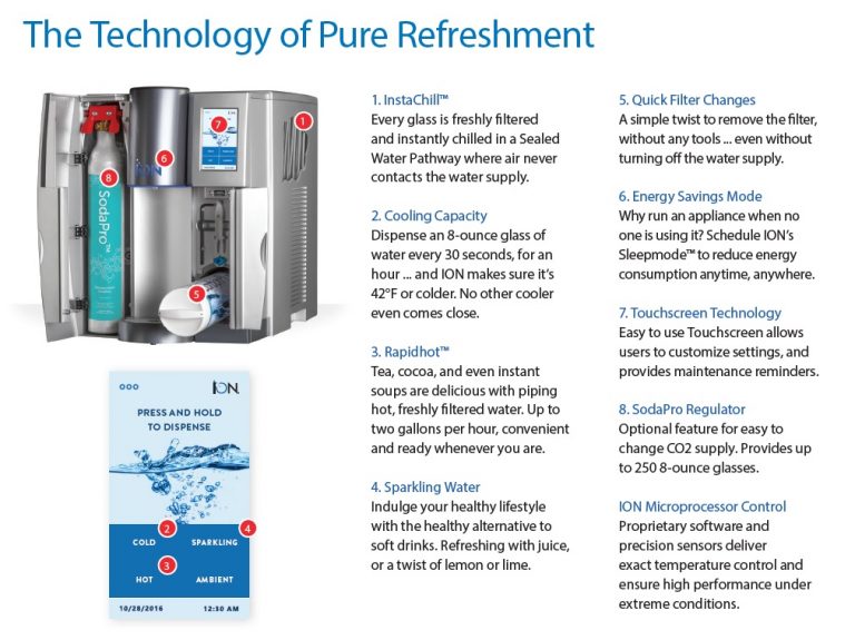 ION 400 Sparkling Water Cooler Aquacan Systems