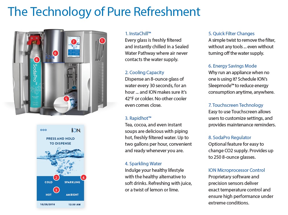 ION 400 Sparkling Water Cooler Aquacan Systems